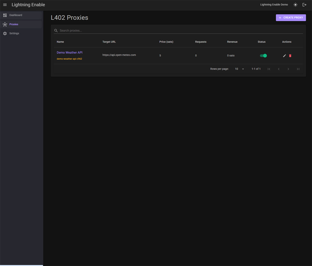 Lightning Enable proxies list — every L402 proxy with its target URL, price in sats, request count, revenue, and a live status toggle
